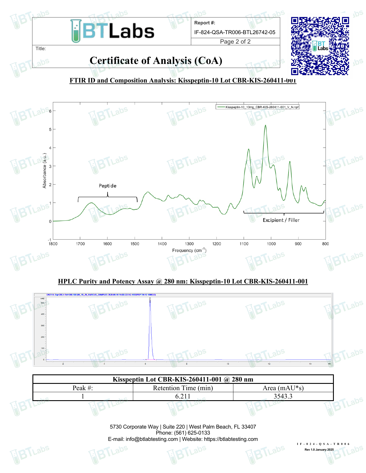 Signed Certificate of Analysis page 2 — FTIR spectrum + HPLC chromatogram (BTLabs CBR-KIS-260411-001)